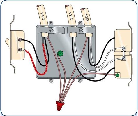 hard-wire junction box included|junction box wiring guidelines.